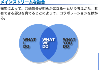 メインストリームな融合