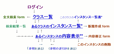 interface flow chart