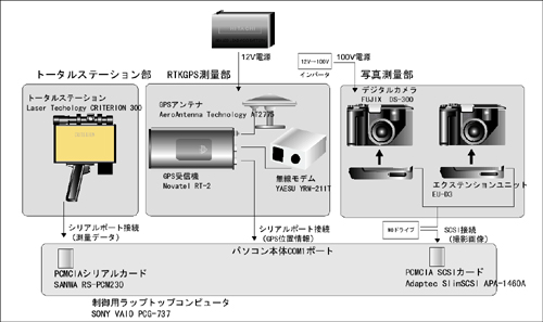 systemflow.jpg (56508 oCg)