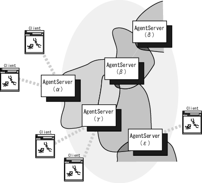 network