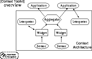 \begin{figure}
\begin{center}
\epsfile {file=eps/toolkit.eps,scale=.5}\end{center}\vspace{-0.2cm}
\end{figure}