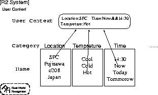 \begin{figure}
\begin{center}
\epsfile {file=eps/category-new.eps,scale=.5}\end{center}\end{figure}