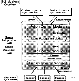 \begin{figure}
\begin{center}
\epsfile {file=eps/overview-1.eps,scale=0.4}\end{center}\end{figure}