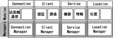 SmartTerminal Framework