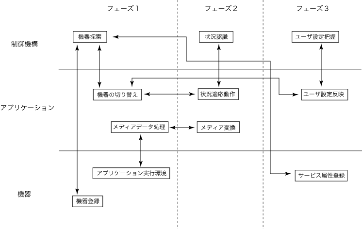 \begin{figure}\begin{center}
\epsfile{file=epsfiles/models.eps,scale=0.75}
\end{center}
\end{figure}