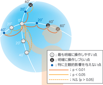 Fig4_Left_Factor1