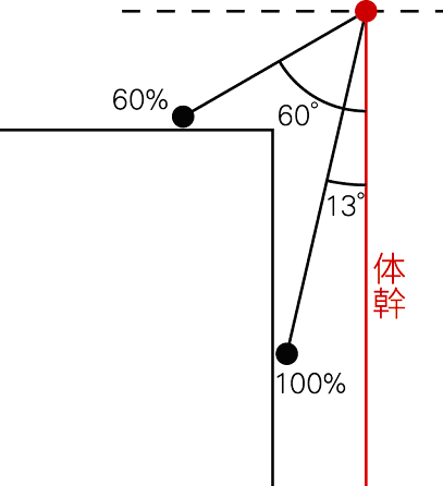 Fig.7