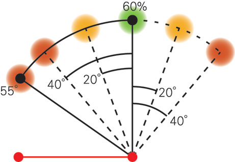 Fig.8