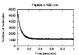 \resizebox{60mm}{!}{\includegraphics{small_PEP_pep.eps}}