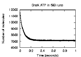 \resizebox{60mm}{!}{\includegraphics{small_PEP_DnaK_ATP.eps}}