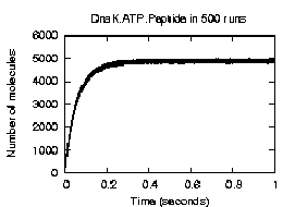 \resizebox{60mm}{!}{\includegraphics{small_PEP_DnaK_ATP_pep.eps}}