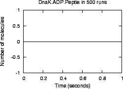 \resizebox{60mm}{!}{\includegraphics{PEP_DnaK_ADP_pep.eps}}