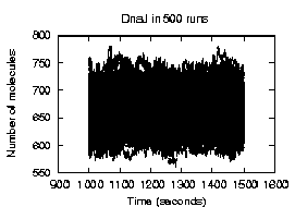 \resizebox{60mm}{!}{\includegraphics{small_DnaJ.eps}}