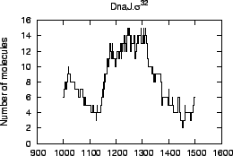 \resizebox{60mm}{!}{\includegraphics{DnaJ_S32.eps}}