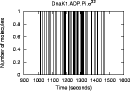 \resizebox{60mm}{!}{\includegraphics{DnaK1_ADP_Pi_S32.eps}}