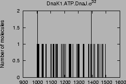 \resizebox{60mm}{!}{\includegraphics{DnaK1_ATP_DnaJ_S32.eps}}