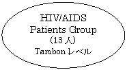 ȉ~: HIV/AIDS Patients Group
(13l)
Tambonx
