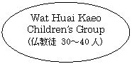 ȉ~: Wat Huai Kaeo Childrenfs Group
(k 30`40l)
