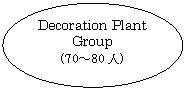 ȉ~: Decoration Plant Group
(70`80l)
