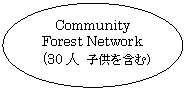 ȉ~: Community Forest Network
 (30l q܂)






































































)
