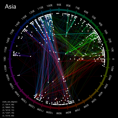 Resional AS Core MAP (Asia)