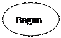 ~/ȉ~​​: Bagan