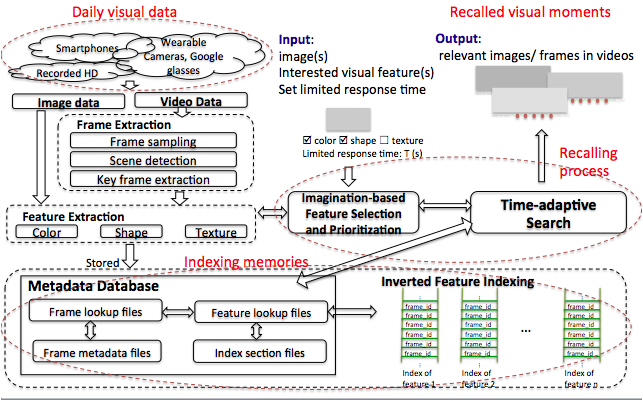 Description: Macintosh HD:Users:chupi:Dropbox:Screenshots:Screenshot 2015-02-26 23.57.34.png