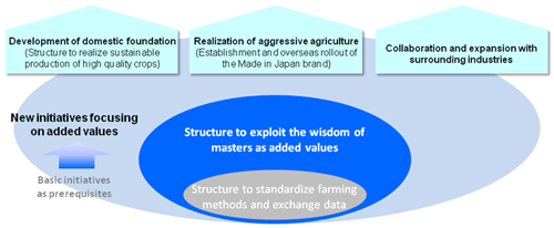 Activity Infrastructure