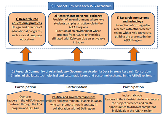 ASIA-ASEAN Data Strategy Research Consortium