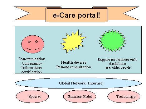 figure3