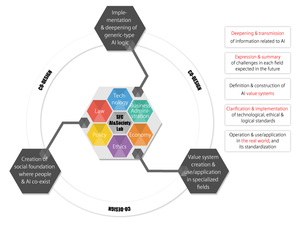 Conceptual diagram