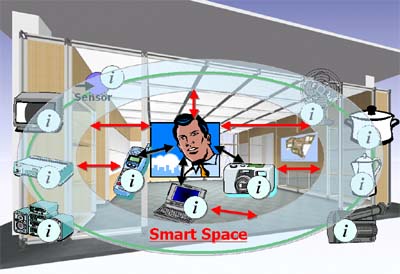 SSLabConcept