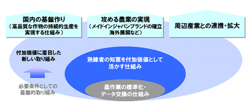 活動のインフライメージ