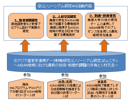 アジア・アセアン連携データ戦略研究コンソーシアム