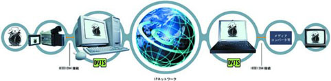 ip network