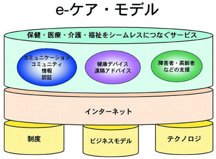 figure2