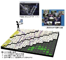 ユビキタス地図サービス