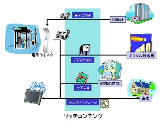 ユビキタスビューワサービス