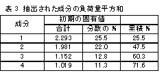 Table.3