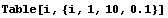 Table[i, {i, 1, 10, 0.1}]