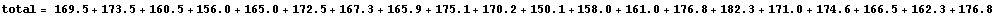 total = 169.5 + 173.5 + 160.5 + 156. + 165. + 172.5 + 167.3 + 165.9 + 175.1 + 170.2 + 150.1 + 158. + 161. + 176.8 + 182.3 + 171. + 174.6 + 166.5 + 162.3 + 176.8