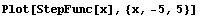 Plot[StepFunc[x], {x, -5, 5}]