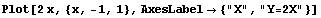 Plot[2x, {x, -1, 1}, AxesLabel→ {"X", "Y=2X"}]