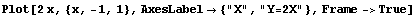 Plot[2x, {x, -1, 1}, AxesLabel→ {"X", "Y=2X"}, Frame->True]