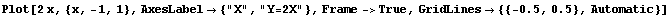 Plot[2x, {x, -1, 1}, AxesLabel→ {"X", "Y=2X"}, Frame->True, GridLines→ {{-0.5, 0.5}, Automatic}]