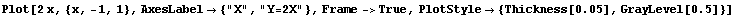 Plot[2x, {x, -1, 1}, AxesLabel→ {"X", "Y=2X"}, Frame->True, PlotStyle→ {Thickness[0.05], GrayLevel[0.5]}]