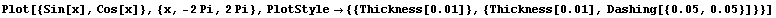 Plot[{Sin[x], Cos[x]}, {x, -2Pi, 2Pi}, PlotStyle→ {{Thickness[0.01]}, {Thickness[0.01], Dashing[{0.05, 0.05}]}}]