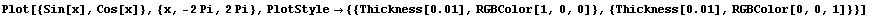 Plot[{Sin[x], Cos[x]}, {x, -2Pi, 2Pi}, PlotStyle→ {{Thickness[0.01], RGBColor[1, 0, 0]}, {Thickness[0.01], RGBColor[0, 0, 1]}}]