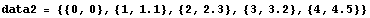 data2 = {{0, 0}, {1, 1.1}, {2, 2.3}, {3, 3.2}, {4, 4.5}}