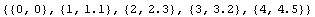 {{0, 0}, {1, 1.1}, {2, 2.3}, {3, 3.2}, {4, 4.5}}